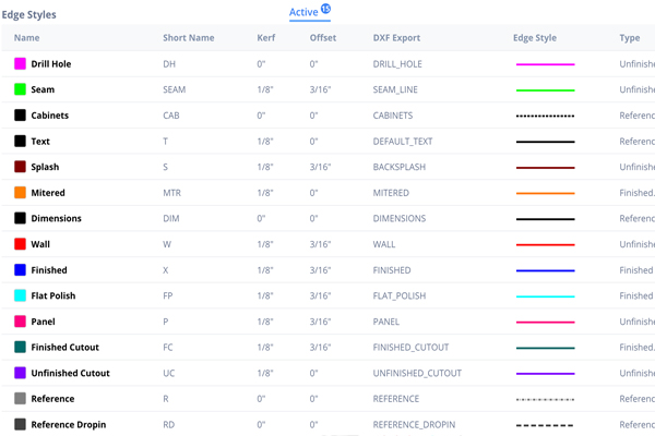 LPI Cloud_edge styles