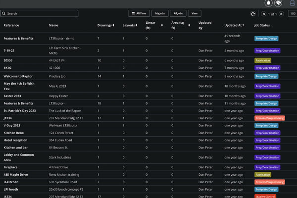 LPI Cloud_jobs dashboard